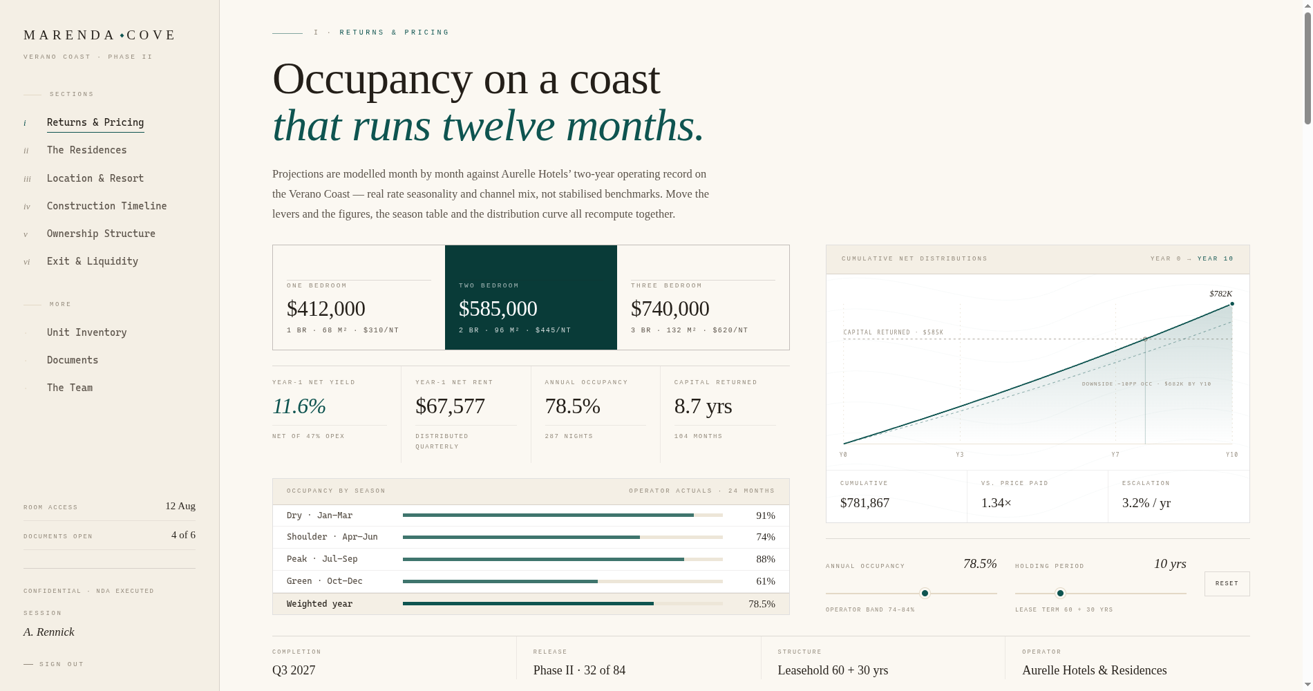 Resort residences — returns model